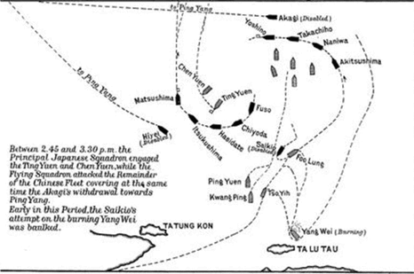 battle of the yalu river